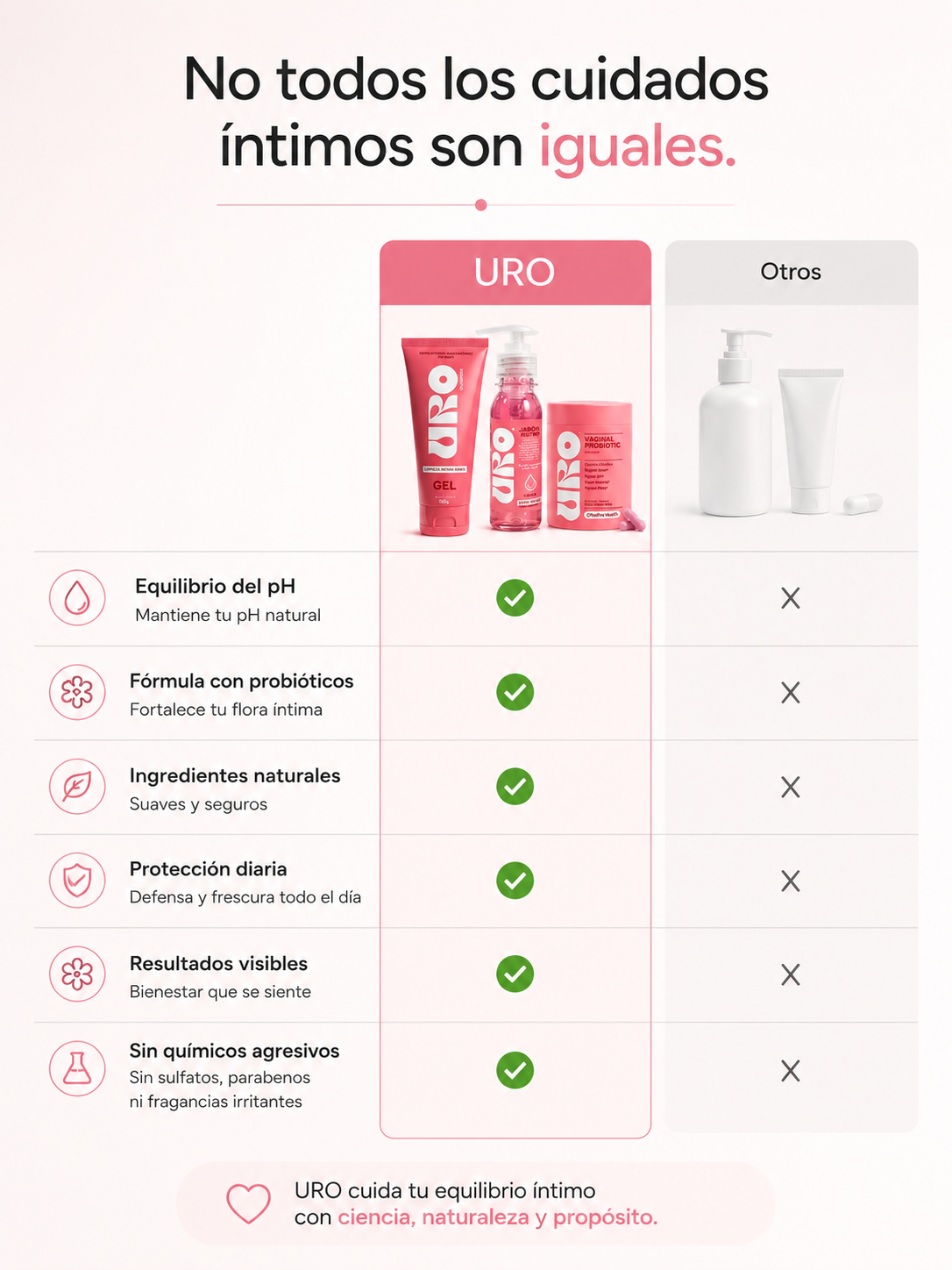 Combo Gel Uro Jabon